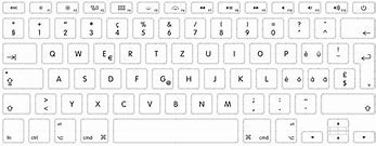 Image result for Degree Symbol On Mac Keyboard