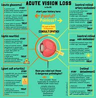 Image result for Loss of Vision Images