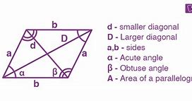 Image result for Parallelogram Acute Angle