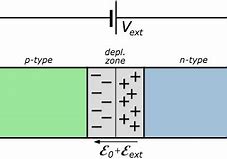 Image result for Types of Connectivity