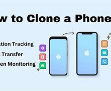 Image result for Cloned Phone