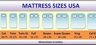 Image result for All Bed Sizes