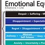 Image result for Mood Frequency Chart