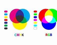 Image result for RGB CMYK