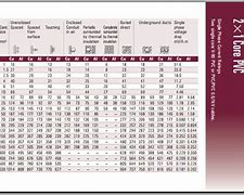 Image result for Current Carrying Capacity of 5Mm 12V Automotive Cable