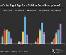 Image result for How Many Kids in the World Have iPhones