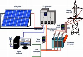 Image result for Solar Power Plant Block Diagram