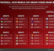 Image result for FIFA World Cup Group Stage