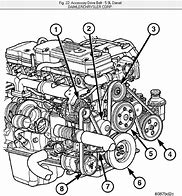 Image result for Dodge Cummins 5 9 Engine Diagram