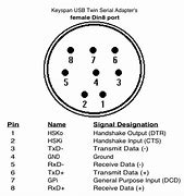 Image result for Mac SE Pinout