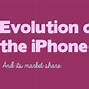 Image result for Evolution of the iPhone Timeline