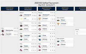 Image result for SEC Softball Tournament Bracket