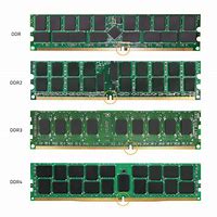 Image result for DDR RAM Pins