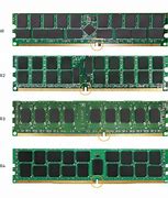 Image result for Ram Diagrams DDR3 vs DDR4