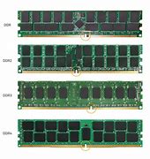 Image result for Ram Pins