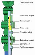 Image result for Water Well Casing Diagram