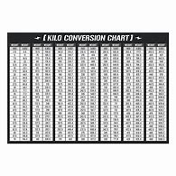 Image result for Powerlifting Kilo Chart
