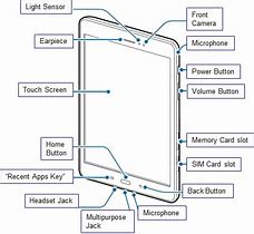 Image result for Samsung Galaxy Tablet Diagram