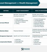 Image result for Asset Wealth Management