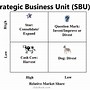 Image result for Unit Meaning in Business