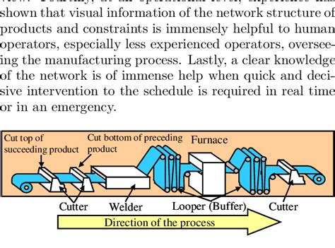 Image result for Continuous Annealed Method