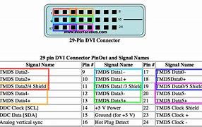 Image result for HDMI to DVI Pinout Diagram