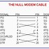Image result for RS232 Null Modem Cable Pinout