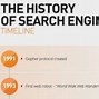 Image result for Search Engine History