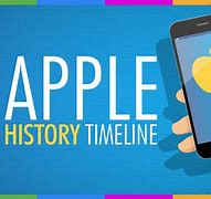 Image result for Apple Product Release Timeline