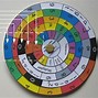 Image result for Resistor Color Code Calculator Wheel Chart