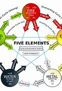 Image result for Chinese 5 Elements Mage Wallpaper