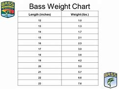 Image result for Largemouth Bass Size Chart