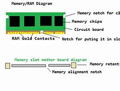 Image result for Ram Part of Computer Drawing