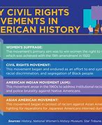 Image result for Facts About Women's Rights