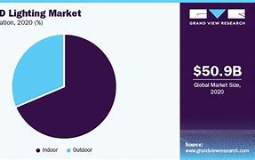 Image result for Osram Lighting Market Share