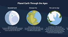 Image result for Evolution of Earth