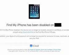 Image result for My iPhone Is Disabled and I Forgot Password