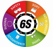 Image result for Safety 6s Funny Logo