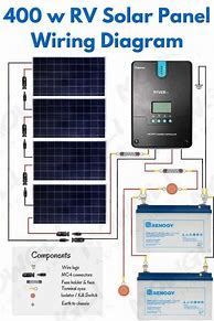Image result for Solar Panel Equipment