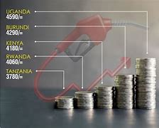 Image result for Fuel Price in Uganda