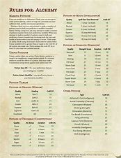 Image result for Alchamy Dnd Sheet