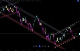 Image result for dynamic trend