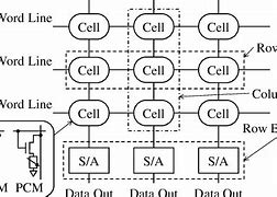 Image result for 2D Memory Architecture