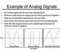 Image result for Examples of Analog Signals