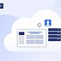 Image result for Cloud Deployment Models Pros and Cons