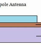 Image result for Dipole Antenna Reciever