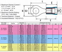 Image result for Ring Terminal Stud Size