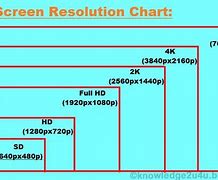 Image result for iPhone 5 Screen Dimensions