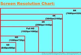 Image result for Screen Size of iPad Mini