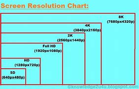 Image result for Screen Size with Proportions